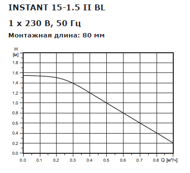 SHINHOO INSTANT 15-1.5 II BL Циркуляционный насос повышенной эффективности