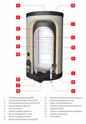 ACV Smart Line SLEW 130 Бойлер косвенного нагрева из нержавеющей стали (настенный)