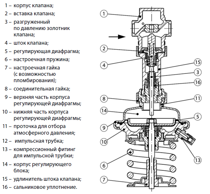 Регулирующий клапан на схеме