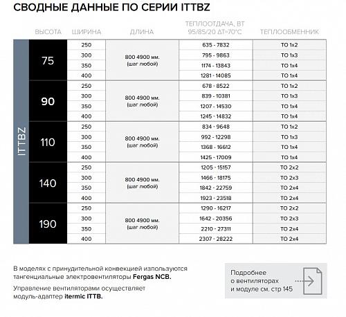 Itermic ITTBZ 090-4500-350 внутрипольный конвектор