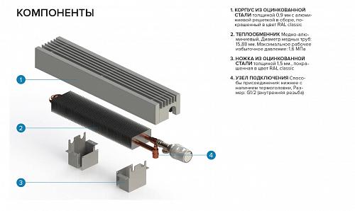 Itermic ITF 200-130-2700 конвектор напольный