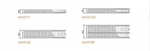 Purmo Ventil Compact CV11 500x500 стальной панельный радиатор с нижним подключением