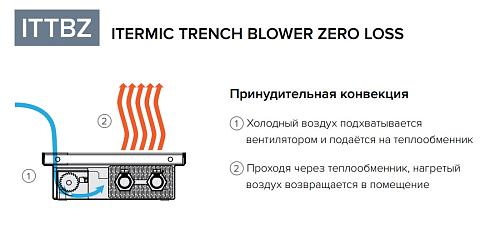 Itermic ITTBZ 090-4400-250 внутрипольный конвектор