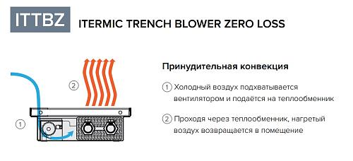 Itermic ITTBZ 075-800-250 внутрипольный конвектор