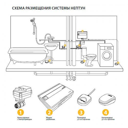 Neptun Bugatti Base ¾ Система контроля от протечки воды