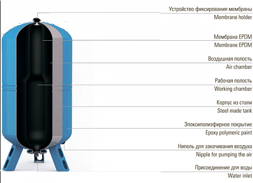 Wester WAV-80 Гидроаккумулятор для систем водоснабжения