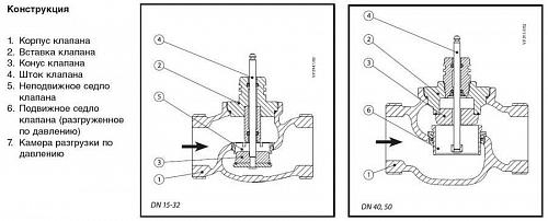 Danfoss VRB 2 DN15 (065Z0175) Клапан регулирующий с наружной резьбой Kvs-4 м3/ч