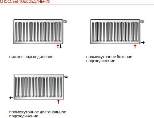 Purmo Ventil Compact CV21 200x800 стальной панельный радиатор с нижним подключением