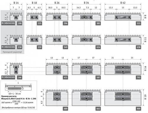 JAGARUS Mini Canal SNA/JR 420-110-3500 внутрипольный конвектор с естественной конвекцией (алюминиевая с продольными ламелями)