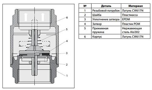 Danfoss NRV EF DN32 (065B8227) Клапан обратный 