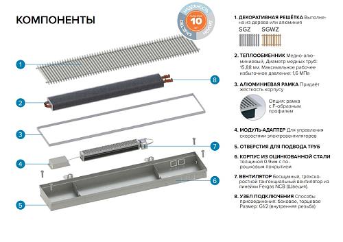 Itermic ITTBZ 075-800-250 внутрипольный конвектор