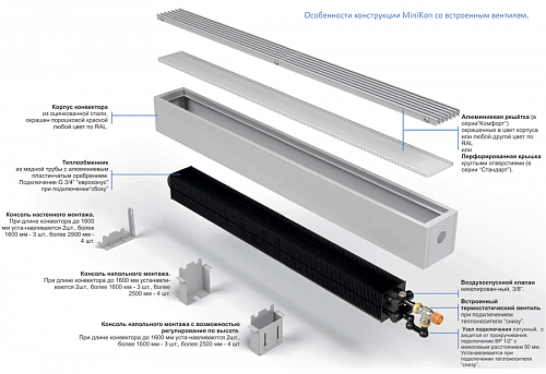 Varmann MiniKon Комфорт 185-230-2100 Конвектор напольный