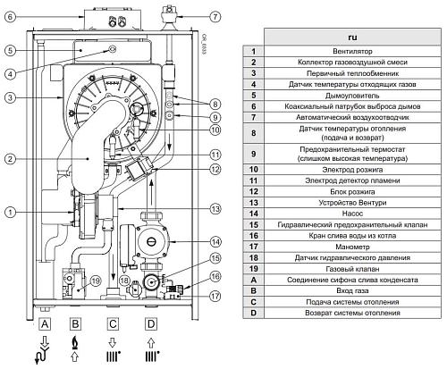 Baxi LUNA Duo-tec MP 1.60 настенный конденсационный газовый котел (одноконтурный)