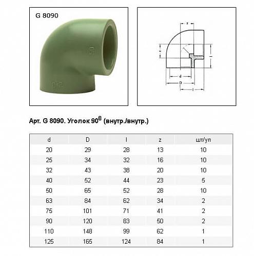 Baenninger Уголок 90°20 мм