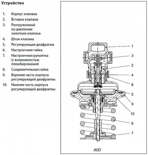 Danfoss AVD DN32 (003H6662) Автоматический редукционный клапан