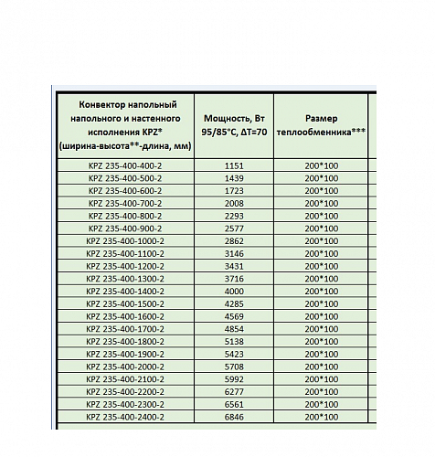 Techno Vita KPZ 235-400-1700 конвектор напольный