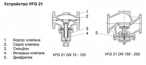 Danfoss VFG 2 DN50 (065B2393) Клапан универсальный фланцевый