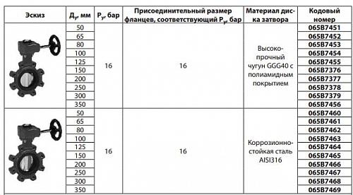 Danfoss VFY-LG DN100 (065B7463) Дисковой поворотный затвор