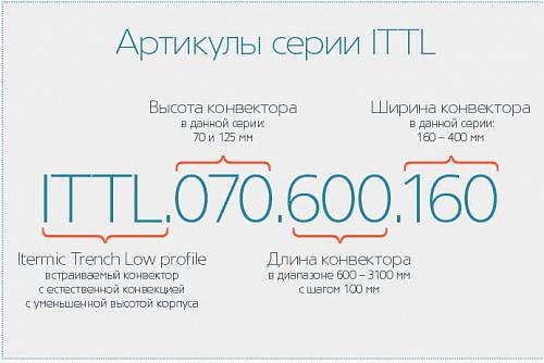 Itermic ITTL 070-1500-160 внутрипольный конвектор