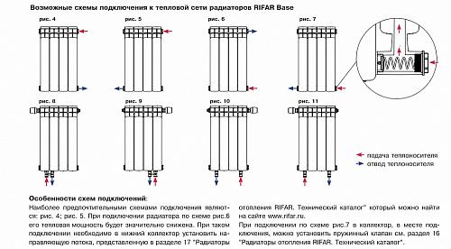 Rifar Base 350 - 21 секция биметаллический секционный радиатор 