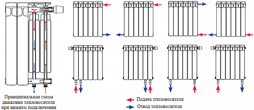 Rifar Alum 350 19 секции алюминиевый секционный радиатор