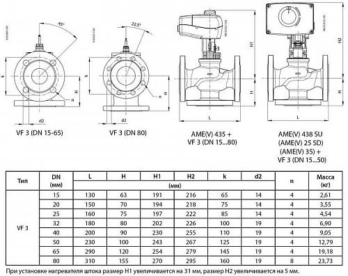 Danfoss VF 3 DN15 (065Z3351) Клапан регулирующий фланцевый Kvs-0,63 м3/ч