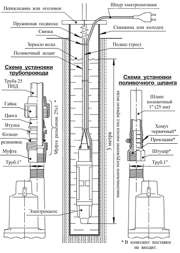 Unipump Бавленец 2 БВ-024-40-У5 10 м Насос погружной вибрационный