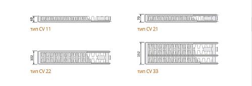 EVRA Ventil Compact CV33 200x900 стальной панельный радиатор с нижним подключением