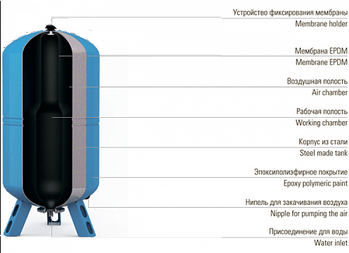 Wester WAV-200 top Гидроаккумулятор для систем водоснабжения