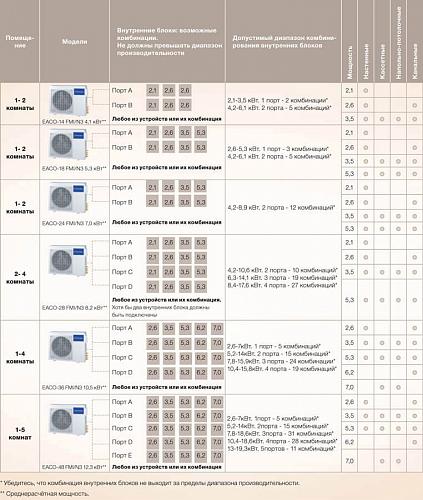 Внешний блок Electrolux EACO/I-36 FMI-4/N8_ERP Inverter