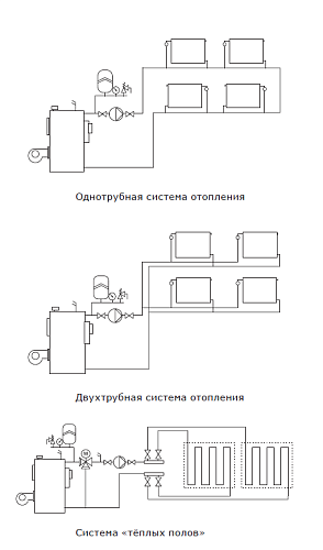 SHINHOO MASTER S 25-6 130 1x230V Циркуляционный энергоэффективный насос