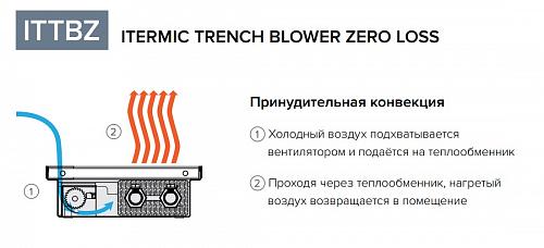 Itermic ITTBZ 090-4000-400 внутрипольный конвектор