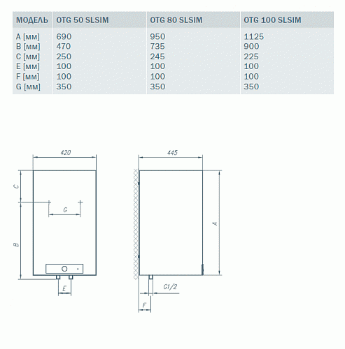 GORENJE OTG100SLSIMBB6 Эл. накопительный водонагреватель