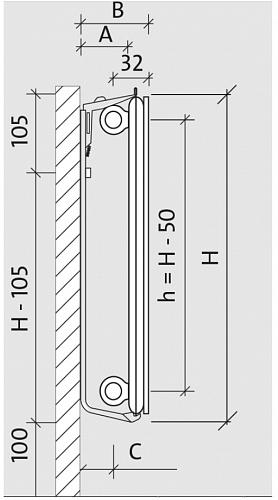 Purmo Plan Hygiene FH 900x800 стальной панельный радиатор с боковым подключением