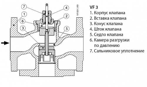 Danfoss VF 3 DN40 (065Z3359) Клапан регулирующий фланцевый Kvs-25 м3/ч