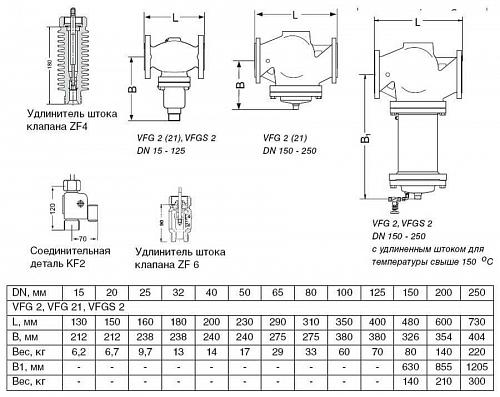 Danfoss VFG 2 DN50 (065B2393) Клапан универсальный фланцевый