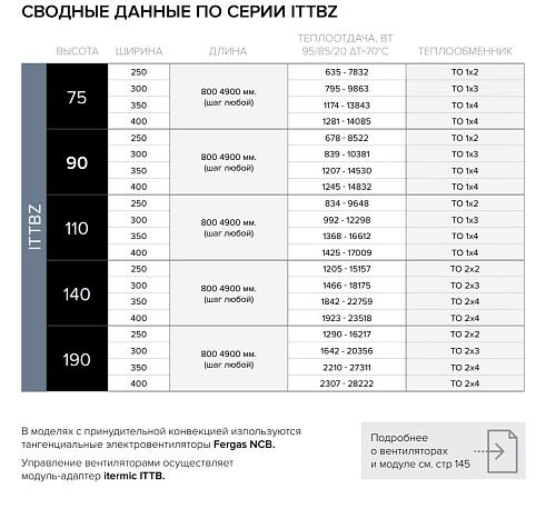 Itermic ITTBZ 090-4400-250 внутрипольный конвектор