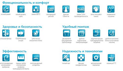 Mdv MDSA-12HRFN1/MDOA-12HFN1 DC-Inverter Настенная сплит-система