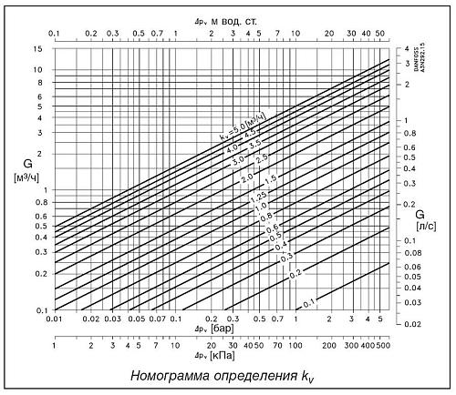 Danfoss AVTB DN20 (003N8142) Регулятор температуры на обратном трубопроводе