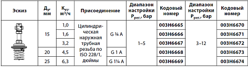 Danfoss AVDS DN25 (003H6669) Регулятор давления Kvs 6,3 м3/ч