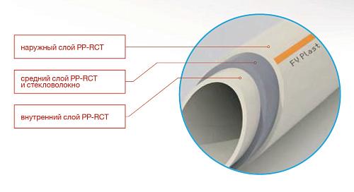 FV-Plast Faser Hot PP-RCT 25х3,4 (4м) труба полипропиленовая стекловолоконный слой
