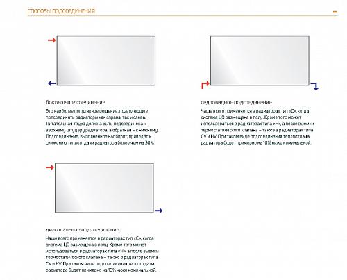 Purmo Plan Hygiene FH30 900x1800 стальной панельный радиатор с боковым подключением