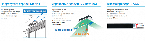 Кассетные внутренние блоки Mitsubishi Electric MLZ-KP25VF