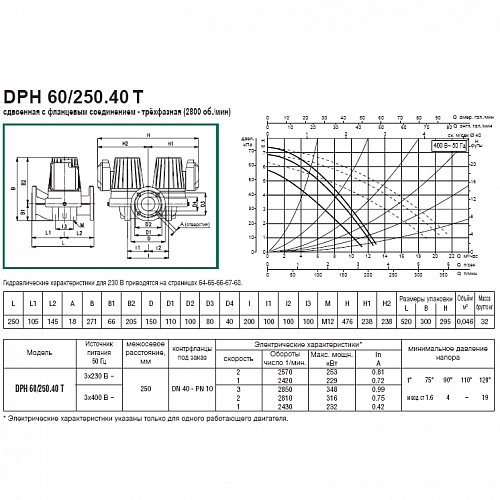 Dab DPH 120/250.40 T Циркуляционный насос