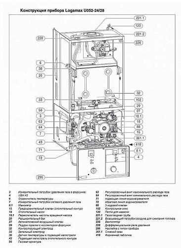 Buderus Logamax U052-24К, 7-24кВт Котел настенный газовый двухконтурный