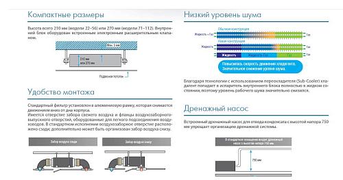 Внутренний блок канальный средне напорный Midea MI-22T2/N1-EA5