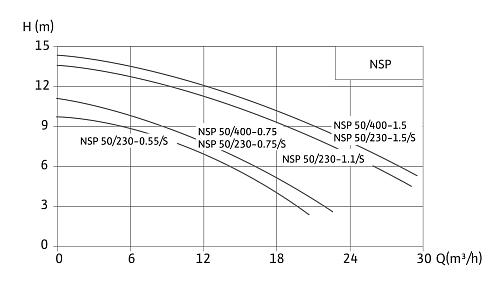 Native NSP 50/400-0.75 Погружной насос для отвода сточных вод