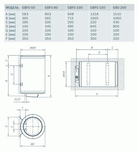 GORENJE GBFU80B6 Эл. накопительный водонагреватель