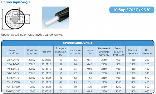 Труба Uponor Aqua Single 110x15,1/200 PN10 для горячего водоснабжения 1036036