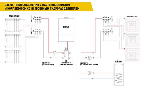 Warme WKSG28.2B Коллектор с гидравлическим разделителем 